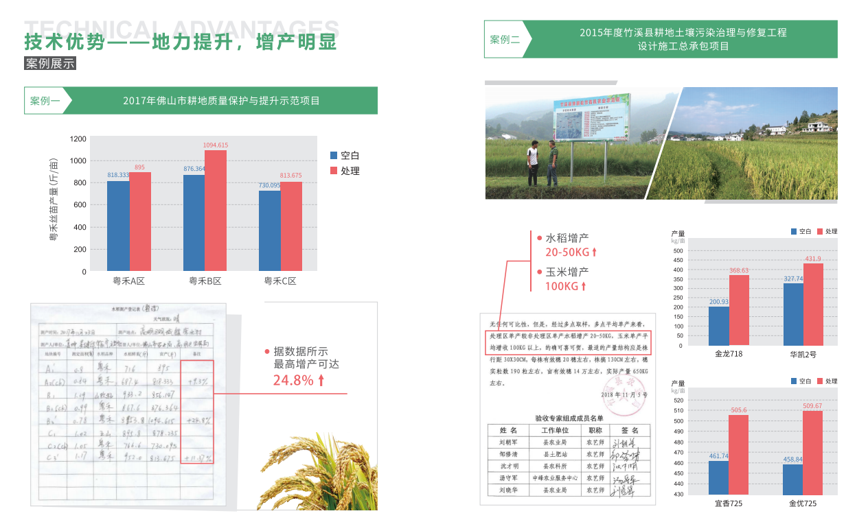 地力提升，增産明顯.png